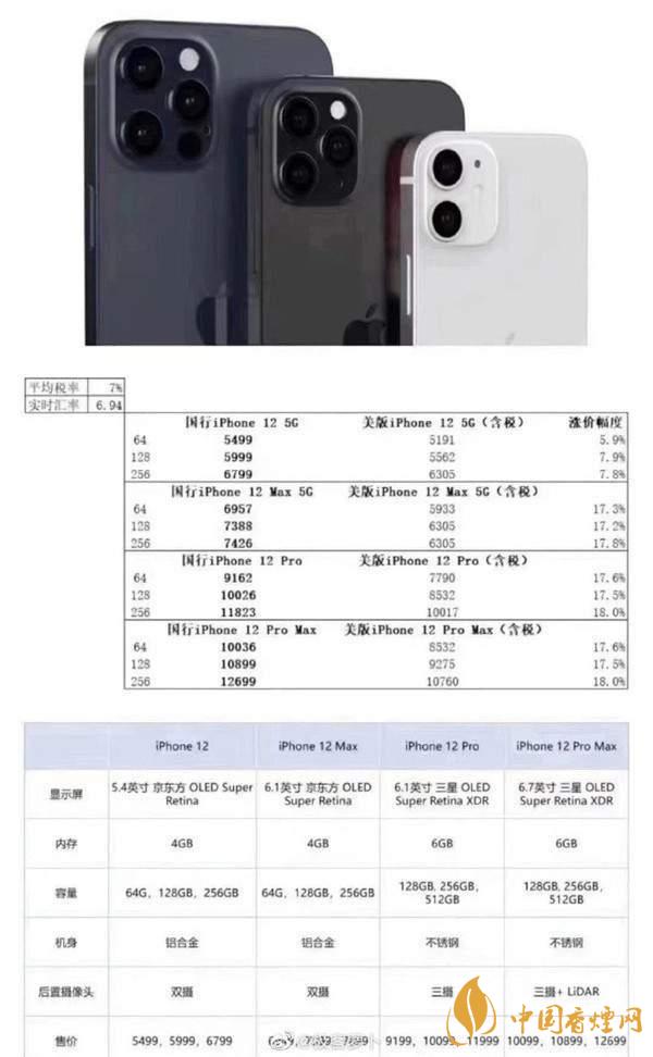 苹果12参数配置-苹果12参数详细参数配置表