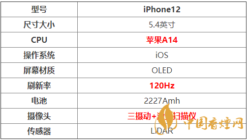 iphone12参数配置-iphone12参数配置详情