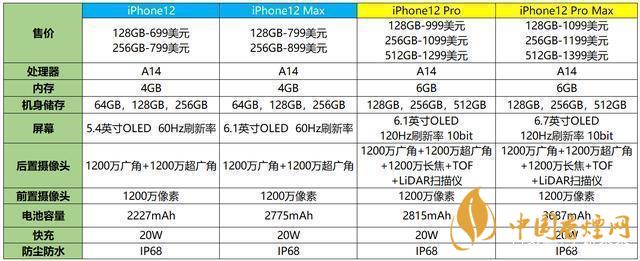 苹果12参数配置-苹果12参数详细参数配置表