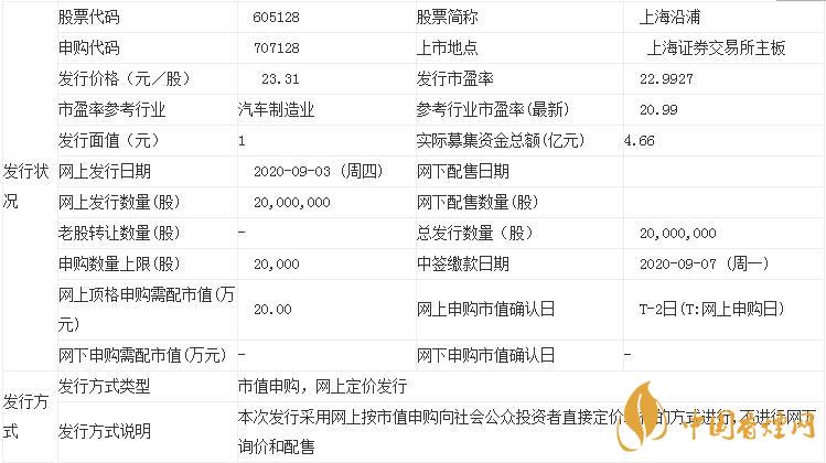 9月15日上海沿浦开板价预测  看看你能赚多少