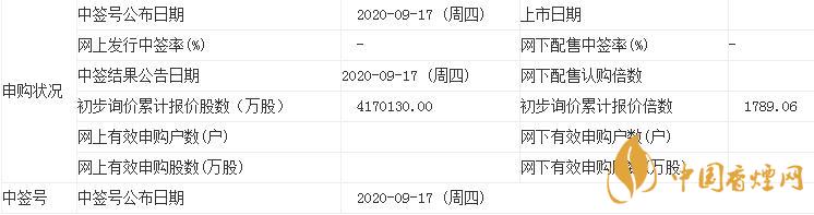 9月15日中天火箭申购   中天火箭发行价12.94元