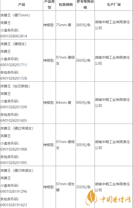 2020芙蓉王所有系列价格 2020领航多少钱一包