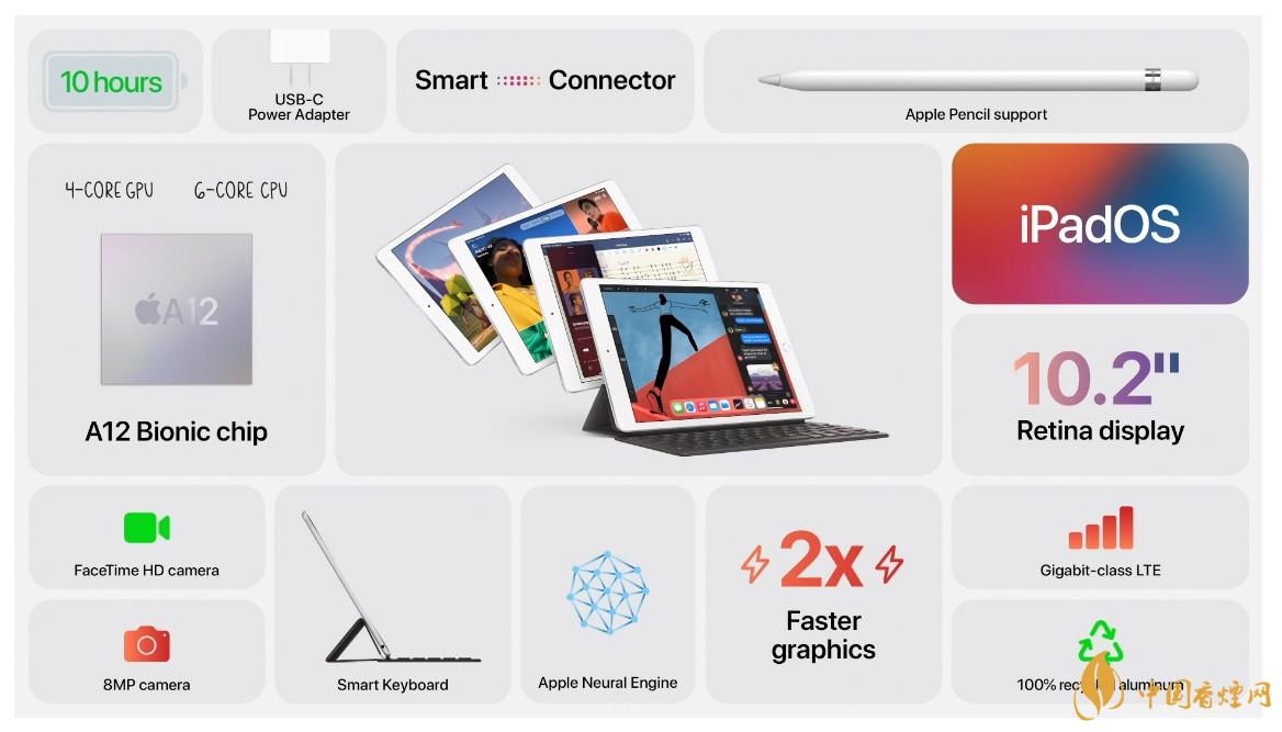 第八代iPad参数配置-iPad第8代参数配置详情