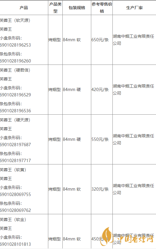 2020芙蓉王所有系列价格 2020领航多少钱一包