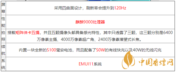 mate40X参数配置-华为mate40X参数配置详情