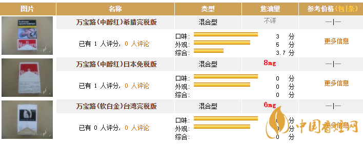 万宝路香烟价格表图片图片