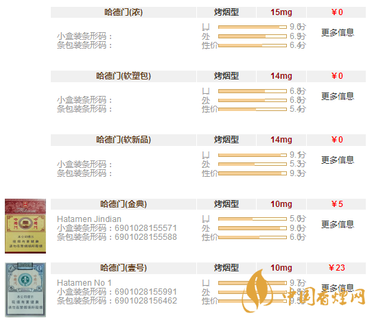 哈德门香烟多少钱一包 哈德门香烟价格表图片一览