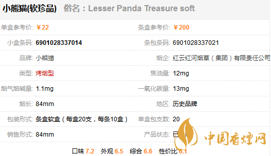 小熊猫软珍品香烟多少一包？小熊猫软珍品香烟价格及参数一览