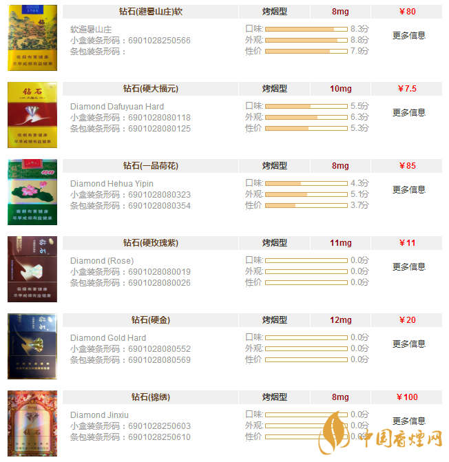 钻石香烟价格表图大全一览 钻石香烟价格及种类介绍