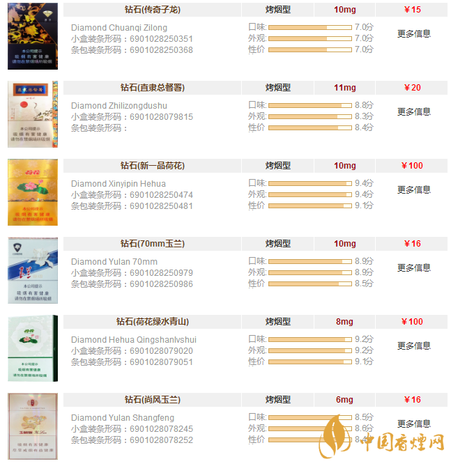 钻石香烟价格表图大全一览 钻石香烟价格及种类介绍