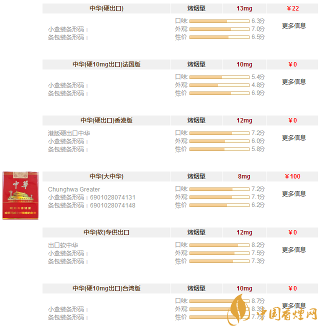 中华香烟价格表和图片大全（最完整版） 中华香烟多少钱一包