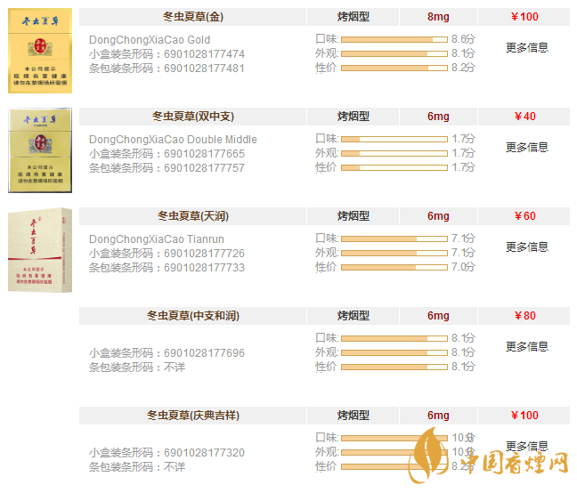 冬虫夏草图片及报价一览 冬虫夏草多少钱一盒