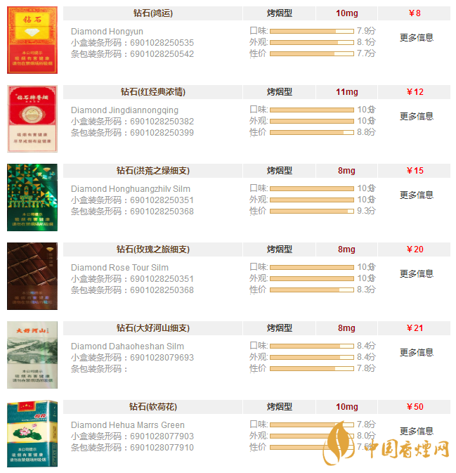 钻石香烟价格表图大全一览 钻石香烟价格及种类介绍