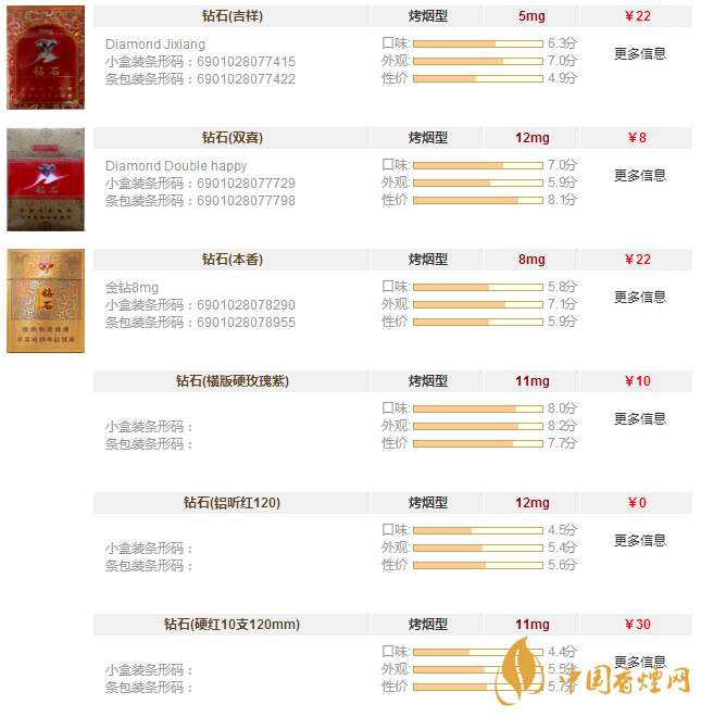 钻石香烟价格表图大全一览 钻石香烟价格及种类介绍