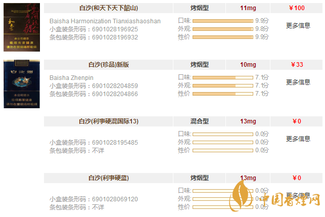 白沙香烟价格表和图片大全 白沙香烟多少钱一条