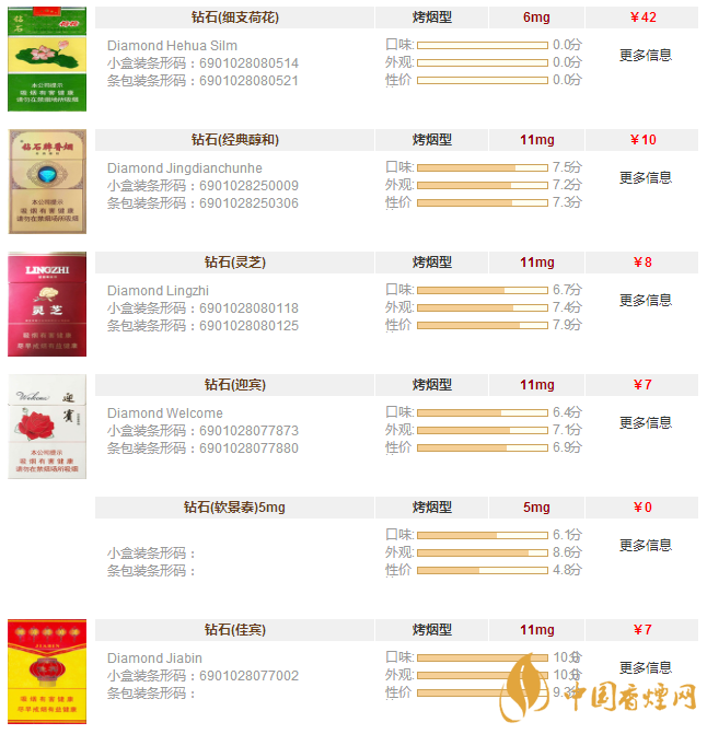 钻石香烟价格表图大全一览 钻石香烟价格及种类介绍