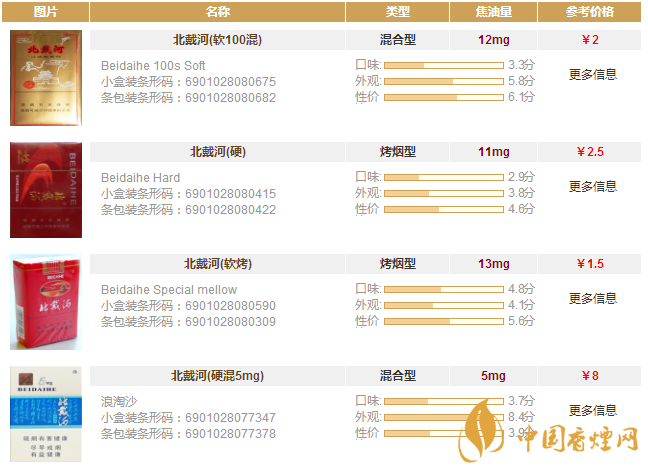 北戴河香烟价格表图2020 北戴河全系列香烟介绍