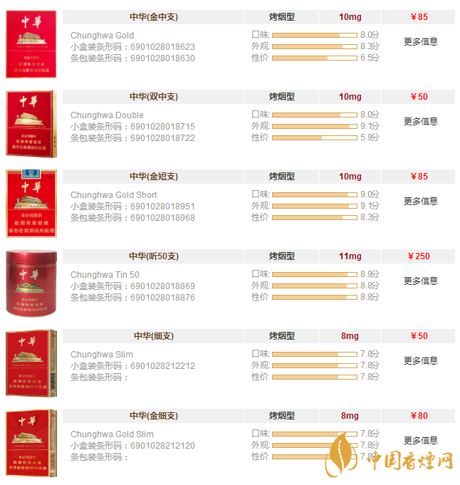 中华烟价格表 品种图片