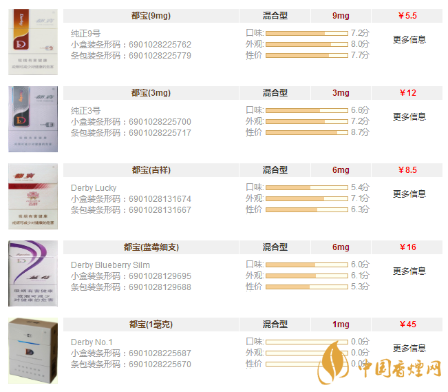 都宝香烟多少钱一包 2020年都宝香烟价格表一览