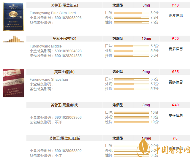 芙蓉王香烟全部系列价格表一览 芙蓉王香烟多少钱一盒