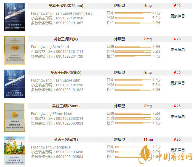 芙蓉王香烟全部系列价格表一览 芙蓉王香烟多少钱一盒