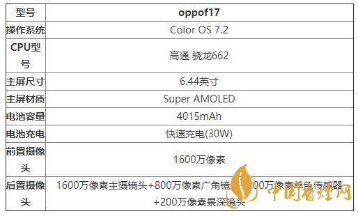 oppor17手机怎么样2020-oppof17手机参数性能2020