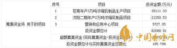 熊猫乳品上市最新消息 9月29日熊猫乳品申购宝典