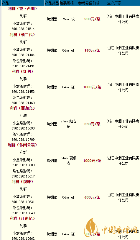 利群香烟种类及价格最新2020