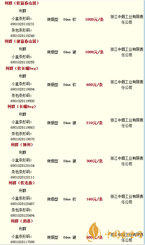 利群香烟种类及价格最新2020