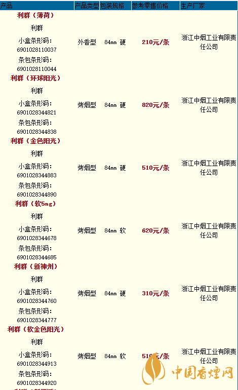 利群香烟种类及价格最新2020