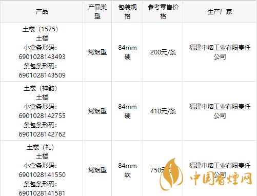 七匹狼土楼1575价格图片