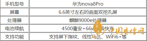 华为nova8pro参数配置2020-华为nova8Pro优缺点详情