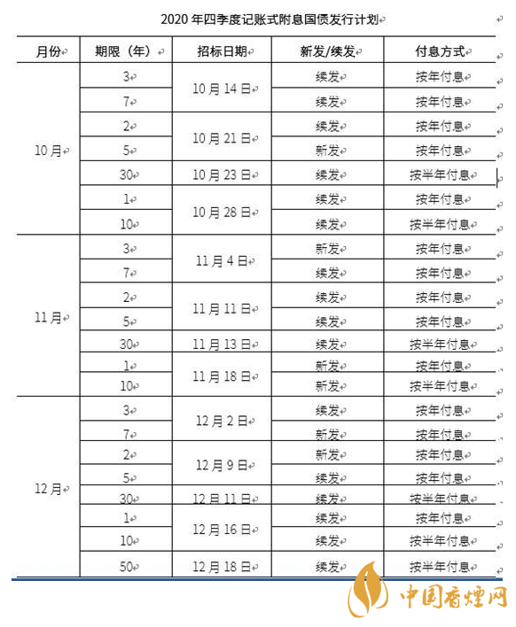 储蓄国债发行时间2020公告 2020储蓄国债发行计划表