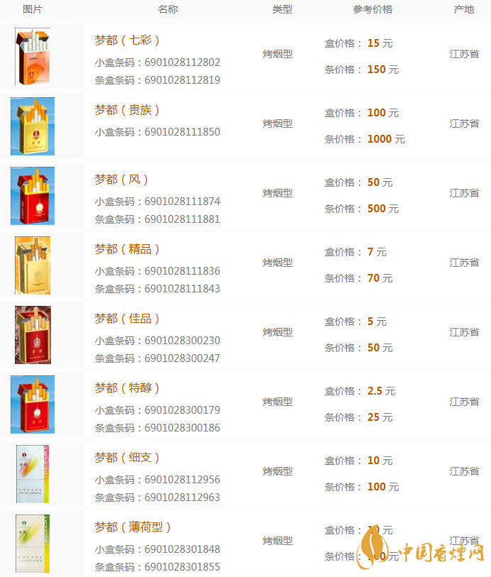 南京梦都香烟价格表和图片  南京梦都香烟多少钱