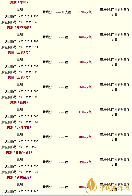 贵烟价格表和图片2020价格大全