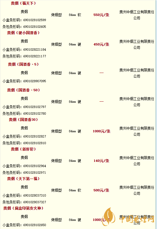 跨越贵烟价格表和图片图片