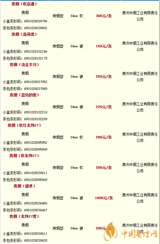 贵烟价格表和图片2020价格大全