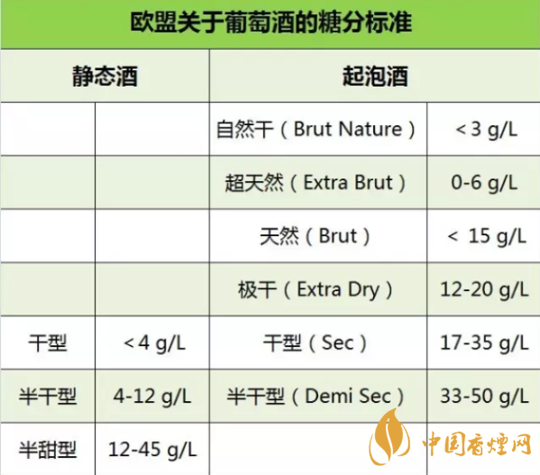 甜型半甜型葡萄酒有什么区别 甜型半甜型葡萄酒有什么好处