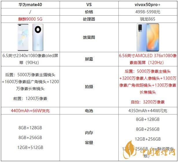 华为mate40和vivox50pro+哪个好？两款手机对比测评