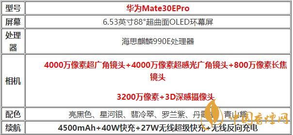 华为Mate30EPro参数配置-华为Mate30EPro参数配置详情