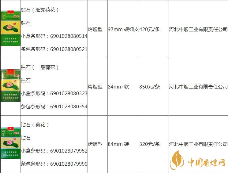 荷花烟多少一盒  荷花烟真假怎么分辨