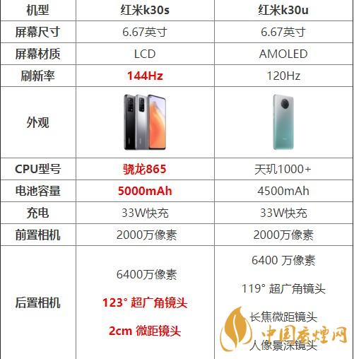 红米k30s和k30u对比测评 哪款手机更好？
