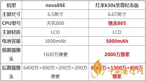 nova8SE和红米k30s至尊纪念版对比 哪款更值得买？