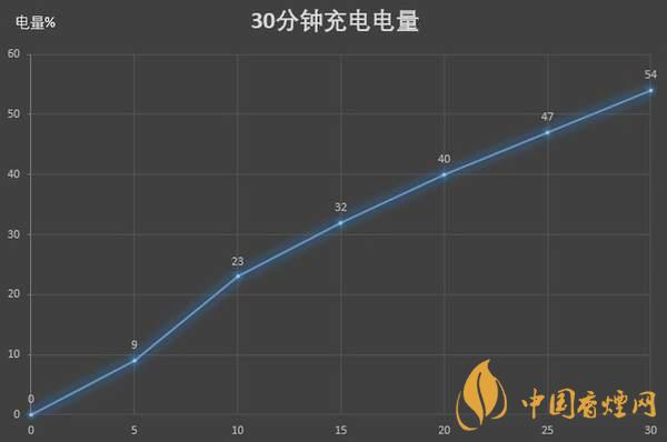 红米K30S至尊纪念版电池续航怎么样 续航久吗？