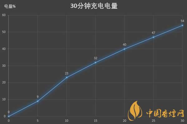 红米K30S至尊纪念版电池续航怎么样 续航久吗?