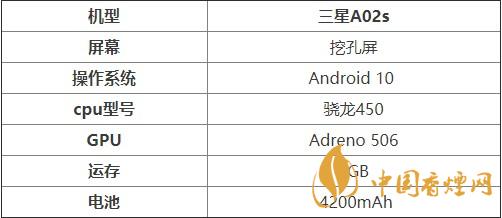 三星A02s手机参数-三星A02s手机参数配置详情