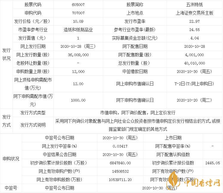 五洲特纸605007中签率是多少五洲特纸中签率一览