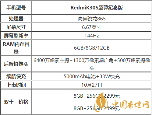 红米K30S至尊纪念版是否有双扬声器-红米K30S至尊纪念版配置介绍