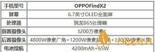 oppofindx2防水等级怎样-OPPOFindX2防水参数2020