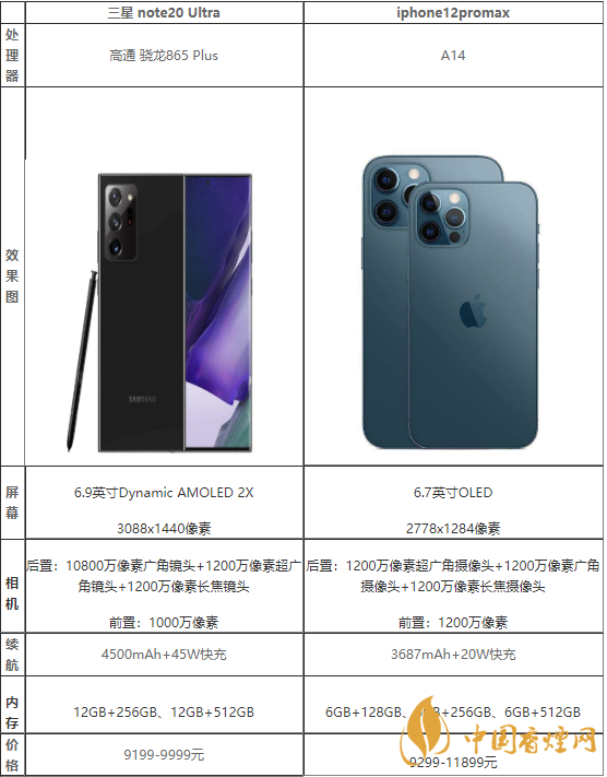 三星note20ultra和苹果12promax哪个更好-参数性能对比2020